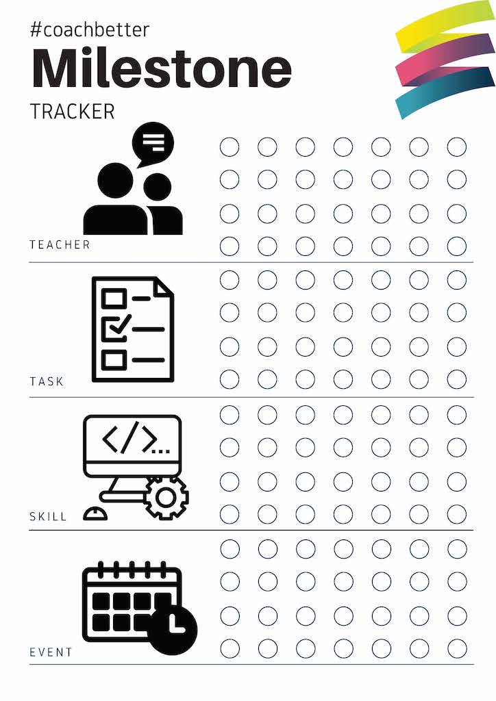 Keep track of Milestones visual organizer